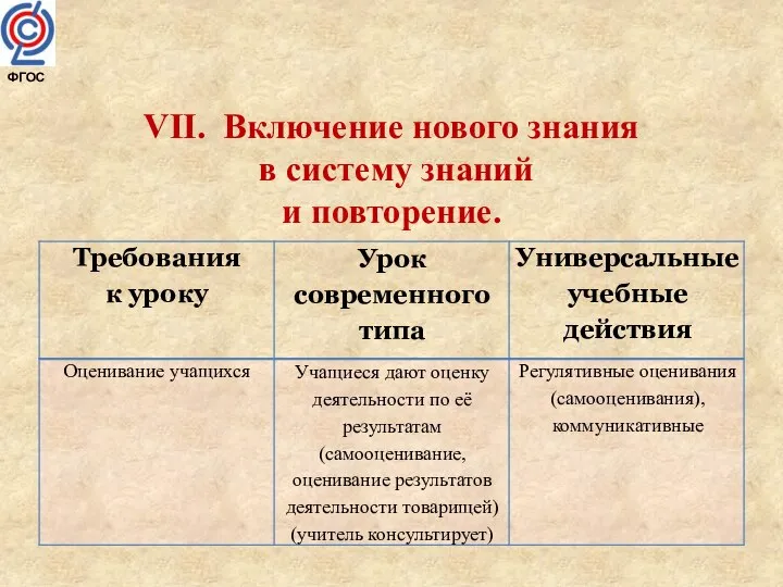 ФГОС VII. Включение нового знания в систему знаний и повторение.