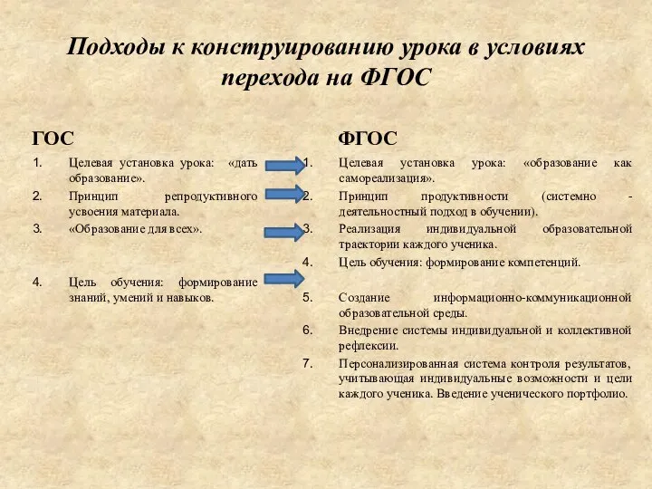 Подходы к конструированию урока в условиях перехода на ФГОС ГОС Целевая