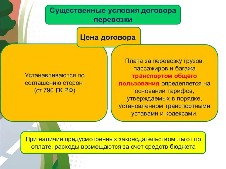 АВТОМАГИСТРАЛЬ Существенные условия договора перевозки Устанавливаются по соглашению сторон (ст.790 ГК