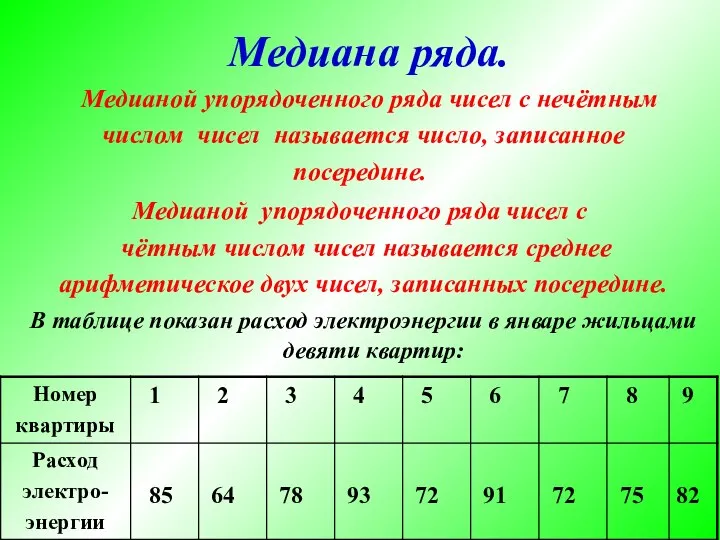 Медианой упорядоченного ряда чисел с нечётным числом чисел называется число, записанное