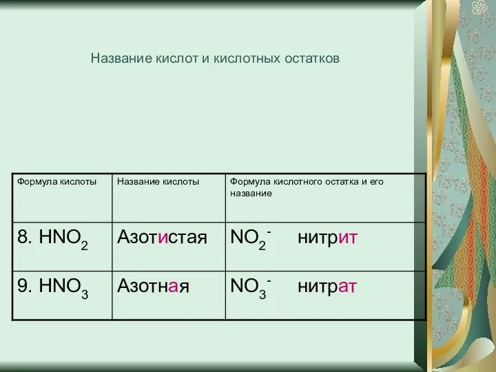 Название кислот и кислотных остатков