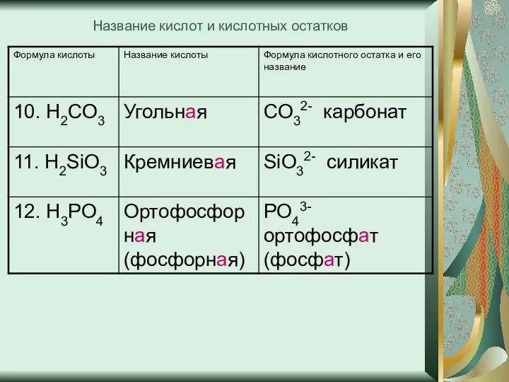 Название кислот и кислотных остатков