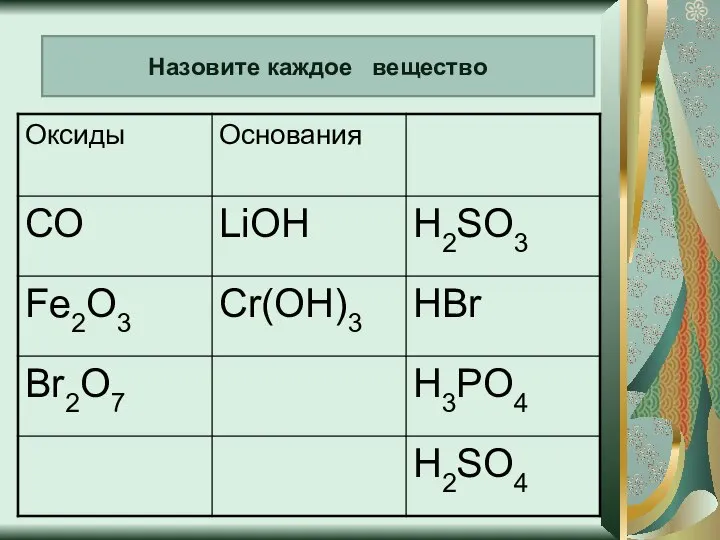 Назовите каждое вещество