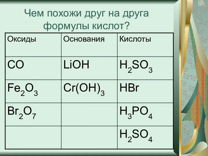 Чем похожи друг на друга формулы кислот?