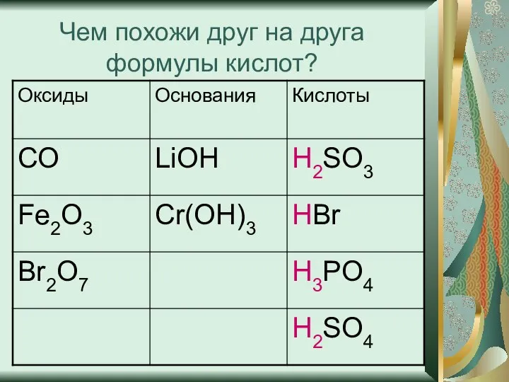 Чем похожи друг на друга формулы кислот?