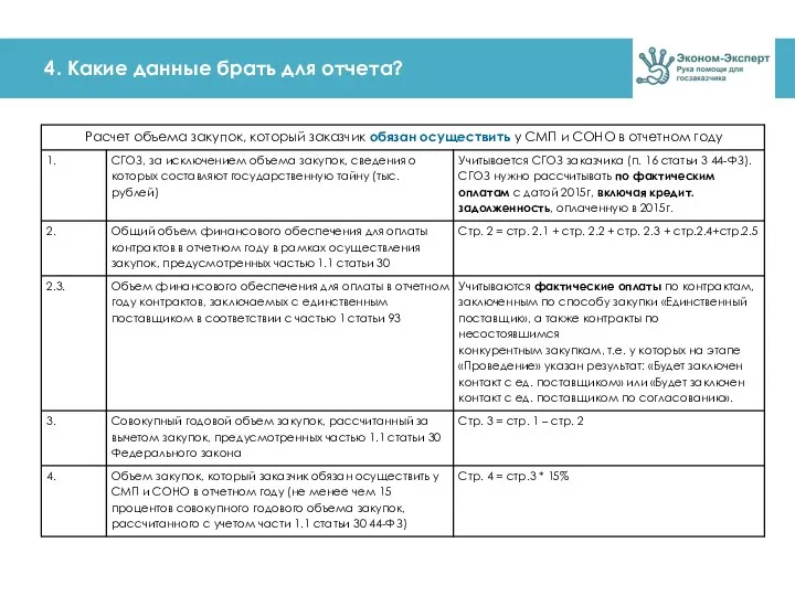 4. Какие данные брать для отчета?