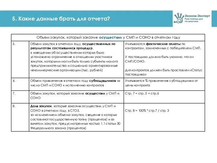 5. Какие данные брать для отчета?