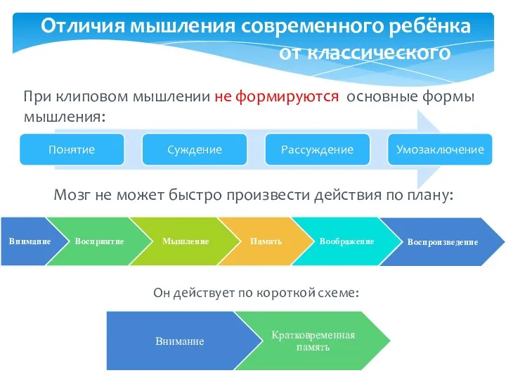 При клиповом мышлении не формируются основные формы мышления: Он действует по