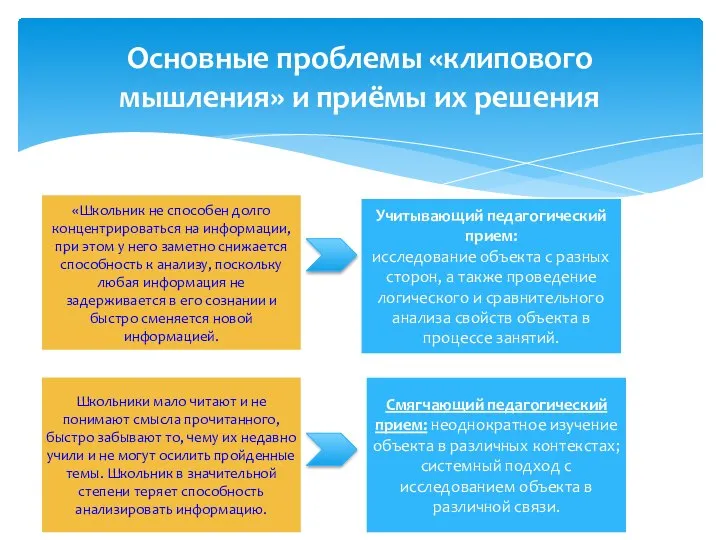 Основные проблемы «клипового мышления» и приёмы их решения