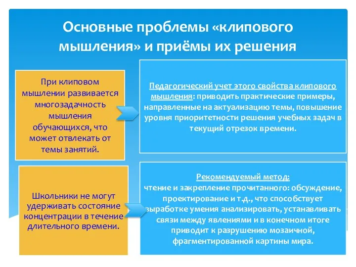 Основные проблемы «клипового мышления» и приёмы их решения