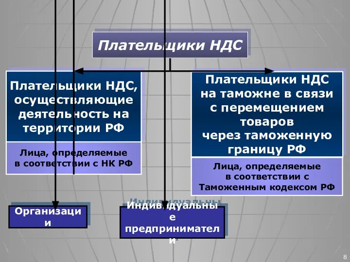 Плательщики НДС