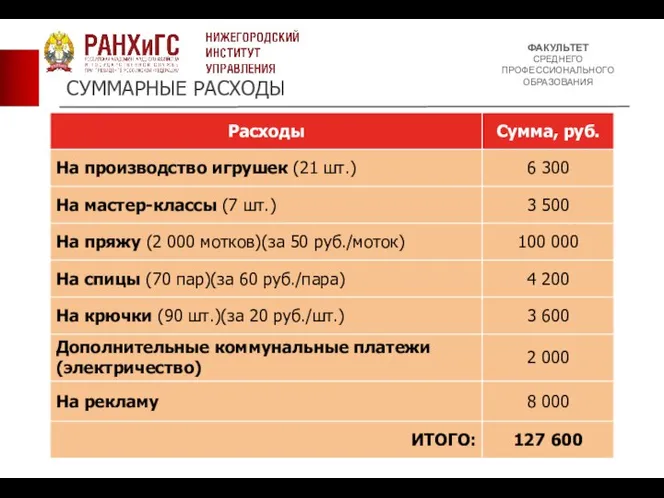 ФАКУЛЬТЕТ СРЕДНЕГО ПРОФЕССИОНАЛЬНОГО ОБРАЗОВАНИЯ СУММАРНЫЕ РАСХОДЫ