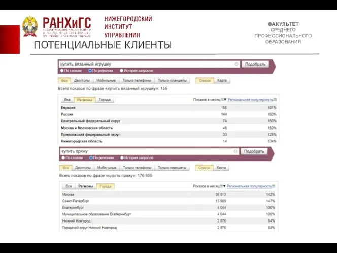 ФАКУЛЬТЕТ СРЕДНЕГО ПРОФЕССИОНАЛЬНОГО ОБРАЗОВАНИЯ ПОТЕНЦИАЛЬНЫЕ КЛИЕНТЫ