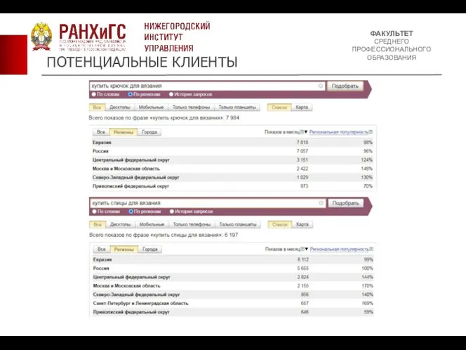 ФАКУЛЬТЕТ СРЕДНЕГО ПРОФЕССИОНАЛЬНОГО ОБРАЗОВАНИЯ ПОТЕНЦИАЛЬНЫЕ КЛИЕНТЫ