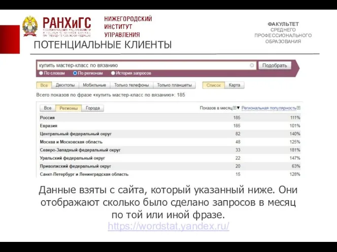 ФАКУЛЬТЕТ СРЕДНЕГО ПРОФЕССИОНАЛЬНОГО ОБРАЗОВАНИЯ ПОТЕНЦИАЛЬНЫЕ КЛИЕНТЫ https://wordstat.yandex.ru/ Данные взяты с сайта,