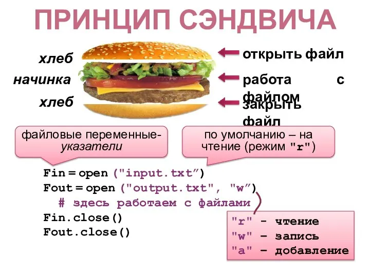 ПРИНЦИП СЭНДВИЧА хлеб хлеб начинка Fin = open ("input.txt”) Fout =