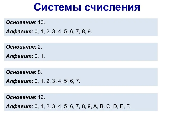 Основание: 10. Алфавит: 0, 1, 2, 3, 4, 5, 6, 7,