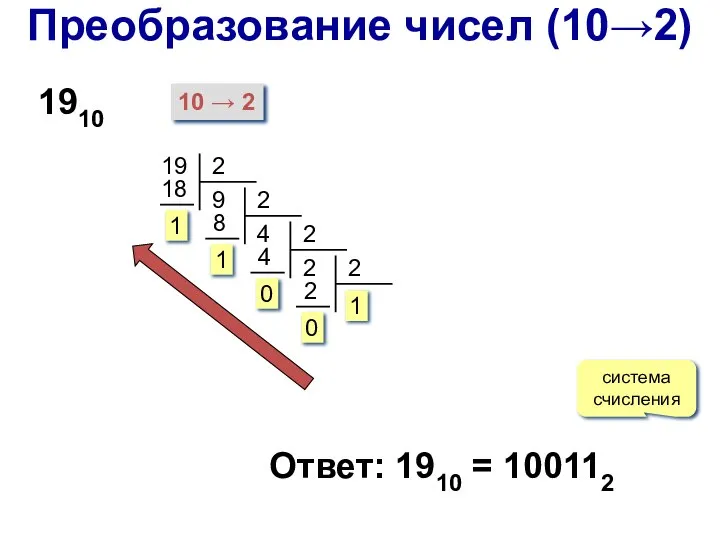 Преобразование чисел (10→2) 19 Ответ: 1910 = 100112 система счисления 1910 10 → 2