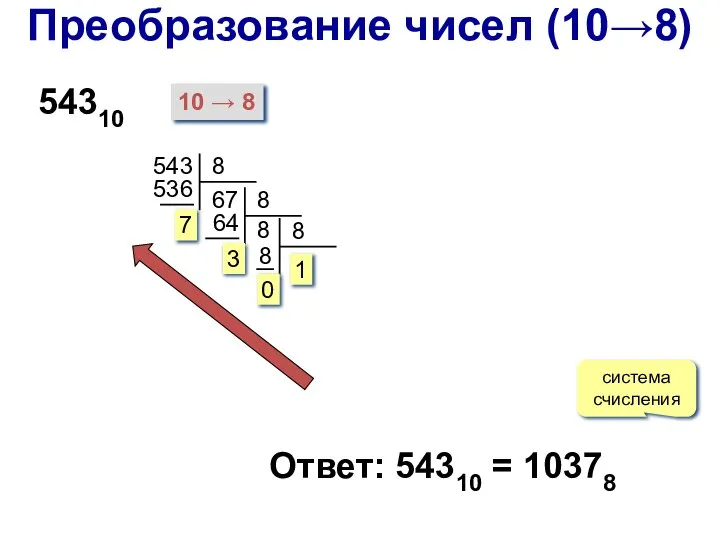 543 Ответ: 54310 = 10378 система счисления 54310 10 → 8 8 1 Преобразование чисел (10→8)