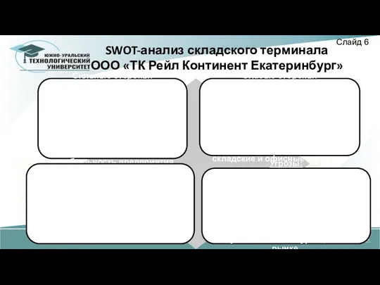 SWOT-анализ складского терминала ООО «ТК Рейл Континент Екатеринбург» Слайд 6