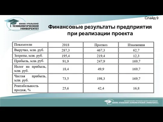 Финансовые результаты предприятия при реализации проекта Слайд 9