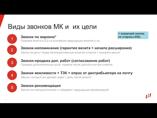 Виды звонков МК и их цели 1 2 3 4 5