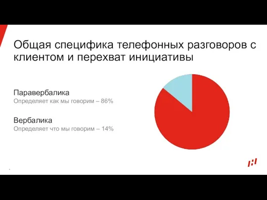Общая специфика телефонных разговоров с клиентом и перехват инициативы Паравербалика Определяет