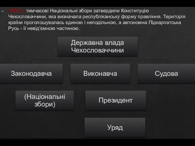 1920 р. тимчасові Національні збори затвердили Конституцію Чехословаччини, яка визначала республіканську