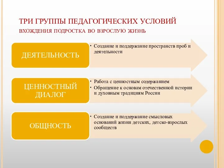 ТРИ ГРУППЫ ПЕДАГОГИЧЕСКИХ УСЛОВИЙ вхождения подростка во взрослую жизнь