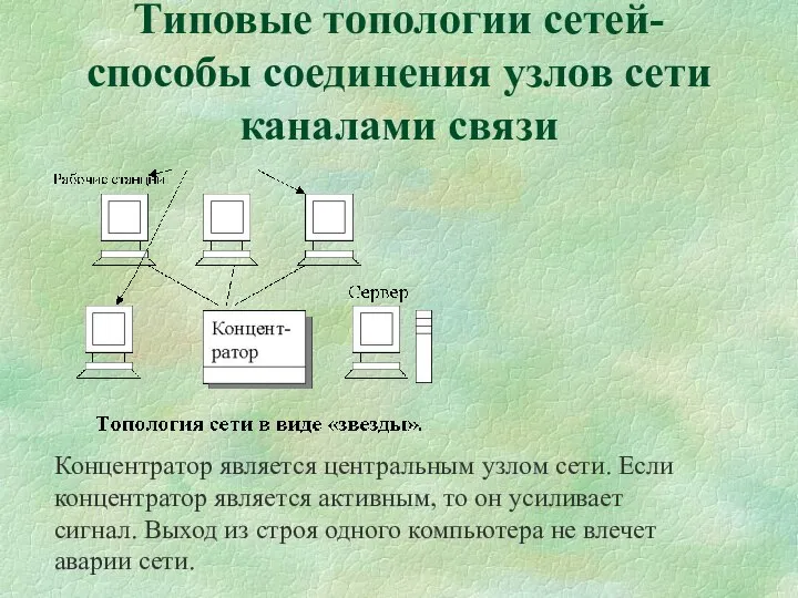 Типовые топологии сетей- способы соединения узлов сети каналами связи Концентратор является