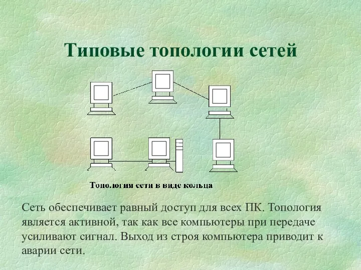 Типовые топологии сетей Сеть обеспечивает равный доступ для всех ПК. Топология