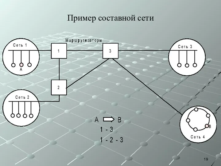 Пример составной сети