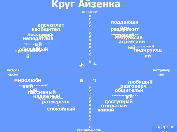 открытый стабильность вспыльчивый нейротизм Круг Айзенка С Ф Х М интроверсия