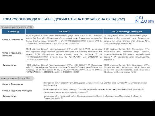 ТОВАРОСОПРОВОДИТЕЛЬНЫЕ ДОКУМЕНТЫ НА ПОСТАВКУ НА СКЛАД (2/2) Реквизиты грузополучателя в ТСД