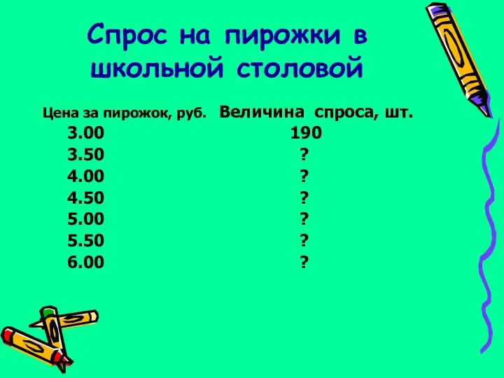 Спрос на пирожки в школьной столовой Цена за пирожок, руб. Величина