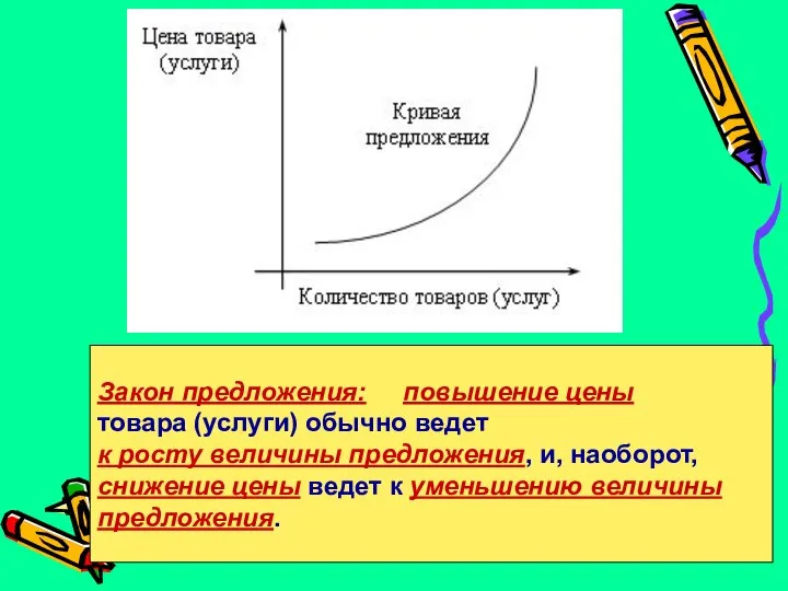 Закон предложения: повышение цены товара (услуги) обычно ведет к росту величины