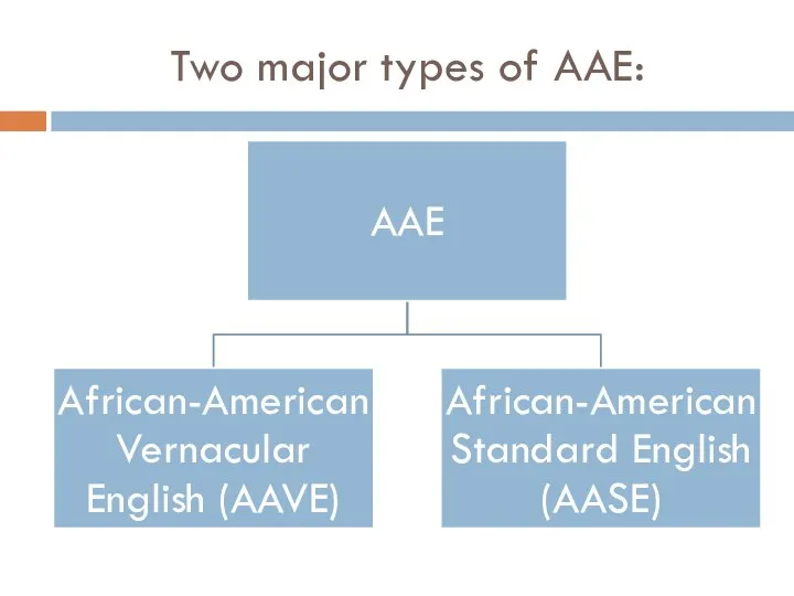 Two major types of AAE: