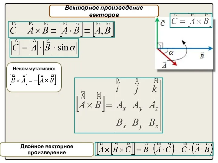 Векторное произведение векторов