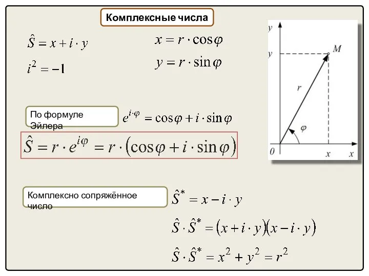 Комплексные числа По формуле Эйлера Комплексно сопряжённое число