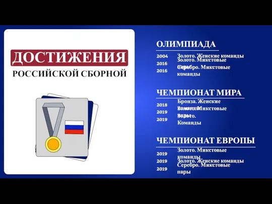 Российской сборной ДОСТИЖЕНИЯ 2004 2016 2016 ОЛИМПИАДА Золото. Женские команды Золото.