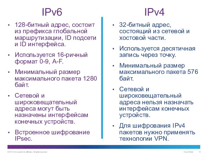 IPv6 128-битный адрес, состоит из префикса глобальной маршрутизации, ID подсети и