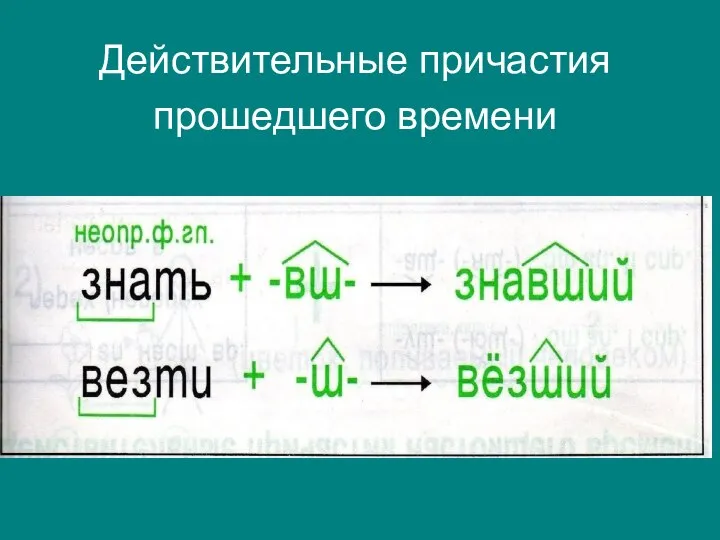 Действительные причастия прошедшего времени