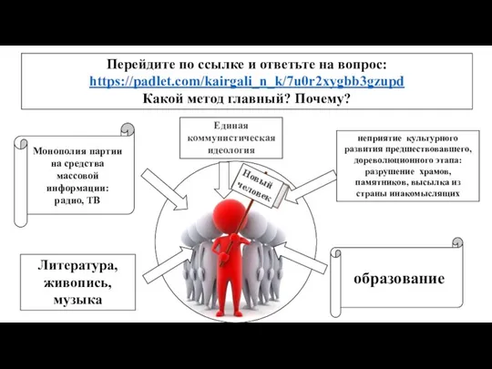 Монополия партии на средства массовой информации: радио, ТВ образование Единая коммунистическая