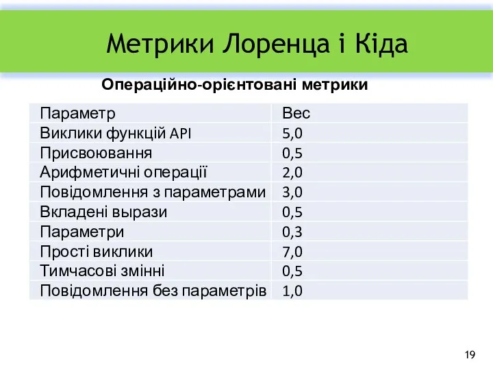 Метрики Лоренца і Кіда Операційно-орієнтовані метрики