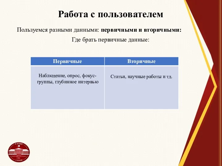 Работа с пользователем Пользуемся разными данными: первичными и вторичными: Где брать первичные данные: