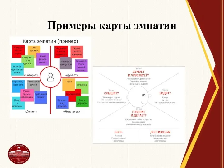 Примеры карты эмпатии