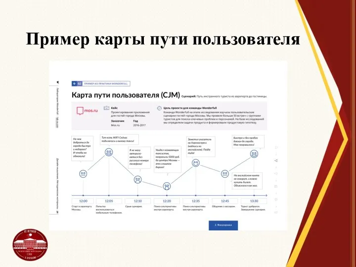 Пример карты пути пользователя