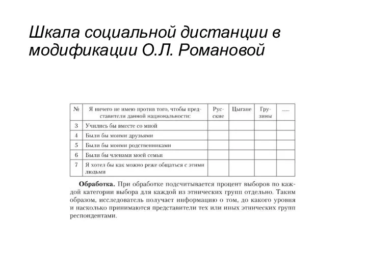 Шкала социальной дистанции в модификации О.Л. Романовой