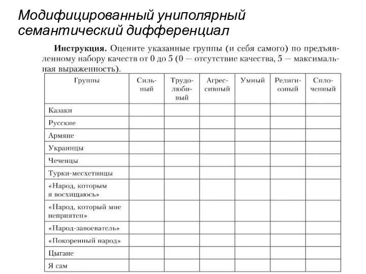 Модифицированный униполярный семантический дифференциал