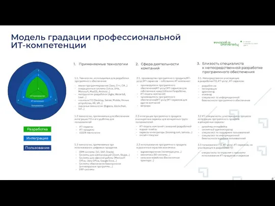 Применяемые технологии 1. 1.1. Технологии, используемые для разработки программного обеспечения языки